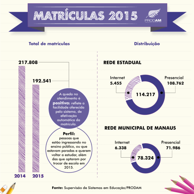 Infografico-Matriculas-2015