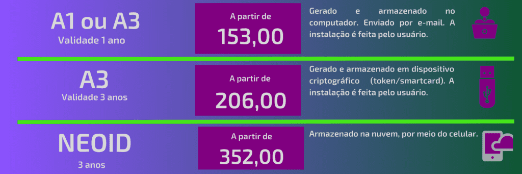 certificado digital A1 A3 PJ