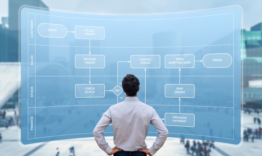 Modelagem de Processos de Negócios