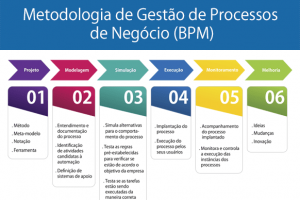 BPMN (Business Process Model Notation)